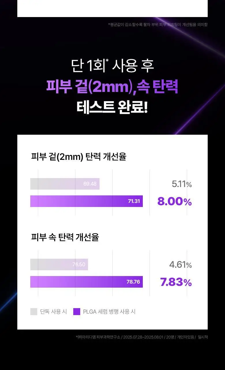 [실프팅필름] 바이오힐보 프로바이오덤 3D리프팅 바이오톡실 PLGA 필름 마스크 1매/5+1매기획 상세페이지 22